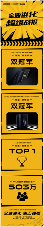 性能旗艦iQOO Pro強(qiáng)勢來襲，首銷斬獲多平臺(tái)銷量雙冠！