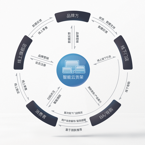 美博會倒計時6天，小膚科技邀您突破品牌發(fā)展邊界