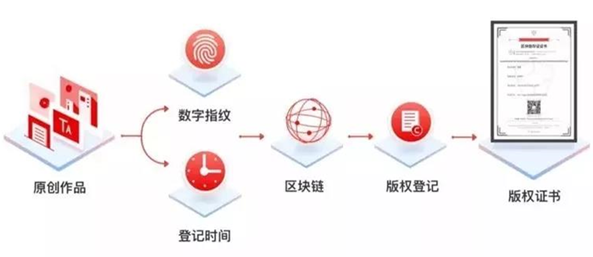 紙貴科技亮相重慶智博會，榮獲2019年優(yōu)秀區(qū)塊鏈解決方案