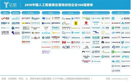 加速企業(yè)數(shù)據(jù)智能，滴普科技躍升至“人工智能商業(yè)落地初創(chuàng)企業(yè)100強(qiáng)”榜單