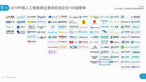 HR賽道獨(dú)家！e成科技榮膺2019世界人工智能大會“AI商業(yè)落地100強(qiáng)”