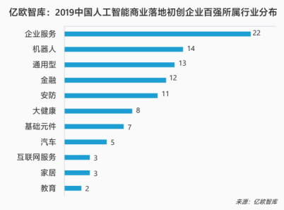 HR賽道獨(dú)家！e成科技榮膺2019世界人工智能大會“AI商業(yè)落地100強(qiáng)”