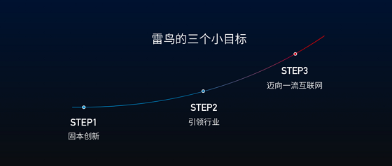專訪雷鳥科技CEO李宏偉：數據驅動增長，成為一流互聯網企業(yè)