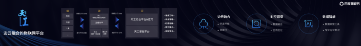 物聯(lián)網(wǎng)成2019百度云智峰會熱點，時空洞察將是新一代平臺新特性