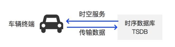 物聯(lián)網(wǎng)成2019百度云智峰會熱點，時空洞察將是新一代平臺新特性