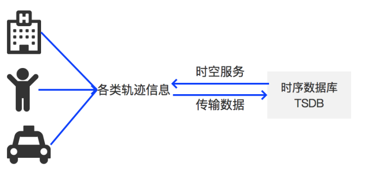 物聯(lián)網(wǎng)成2019百度云智峰會熱點，時空洞察將是新一代平臺新特性