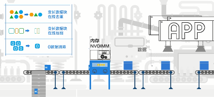 全閃or混閃？企業(yè)應該如何抉擇