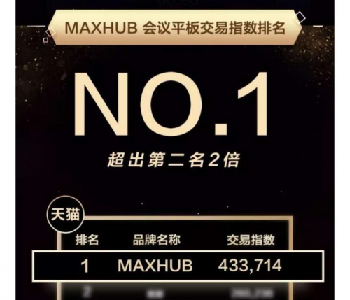 2019年會議平板排名，MAXHUB會議平板助力企業(yè)開源節(jié)流