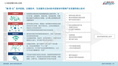 豐富用車生活，聽伴打造車聯(lián)網(wǎng)智能音頻新生態(tài)