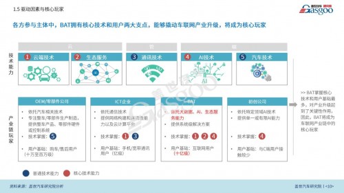 豐富用車生活，聽伴打造車聯(lián)網(wǎng)智能音頻新生態(tài)