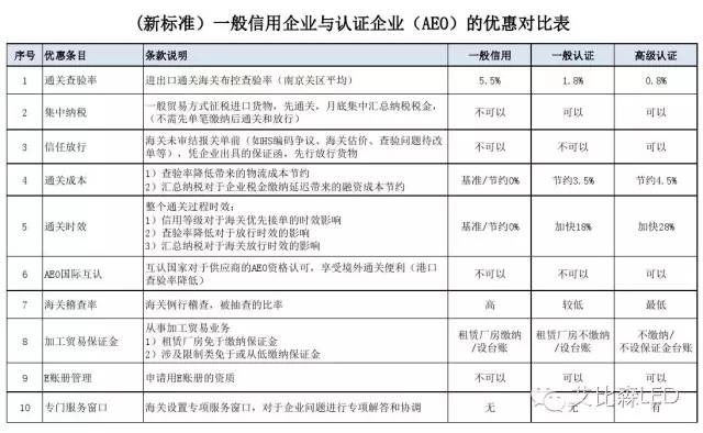 艾比森八大顯示標準之商務標準 “零首付”顛覆行業(yè)