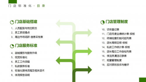 光豬圈健身加盟商一天做出了一個(gè)月的業(yè)績(jī)，怎么辦到的？