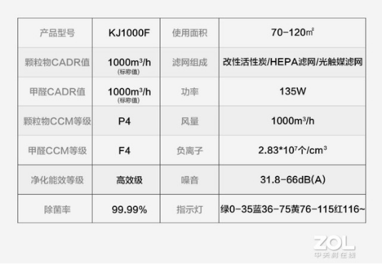 CADR 上千是種怎樣的體驗(yàn)？IAM KJ1000F-X7凈化器測(cè)評(píng)