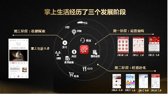 掌上生活進化史，從信用卡附加到成長為另一個引擎
