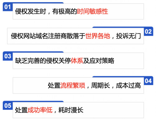 重拳出擊！知道創(chuàng)宇侵權(quán)處置服務(wù)來了~