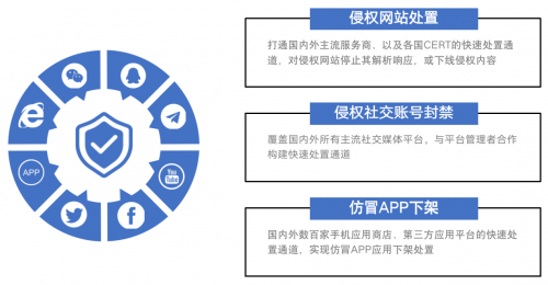 重拳出擊！知道創(chuàng)宇侵權(quán)處置服務(wù)來了~