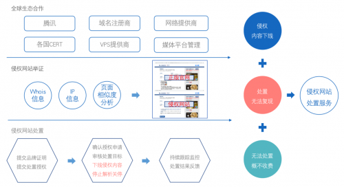 重拳出擊！知道創(chuàng)宇侵權(quán)處置服務(wù)來了~