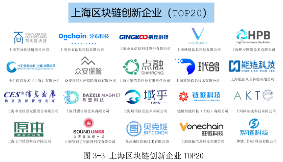《2019上海區(qū)塊鏈技術與應用白皮書》正式亮相，點融評為區(qū)塊鏈創(chuàng)新企業(yè)TOP20