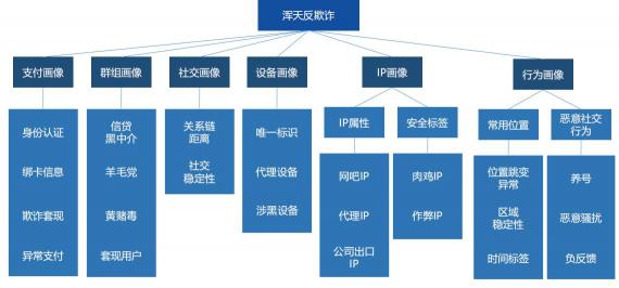 知道創(chuàng)宇獲評“2019中國銀行業(yè)金融科技服務(wù)商TOP30”