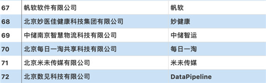 聚焦創(chuàng)新、賦能發(fā)展，帆軟入選“2019創(chuàng)新互聯(lián)網(wǎng)企業(yè)TOP100”榜單