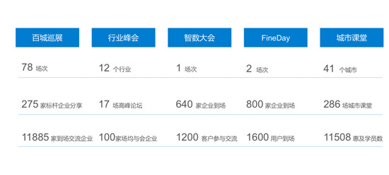 聚焦創(chuàng)新、賦能發(fā)展，帆軟入選“2019創(chuàng)新互聯(lián)網(wǎng)企業(yè)TOP100”榜單