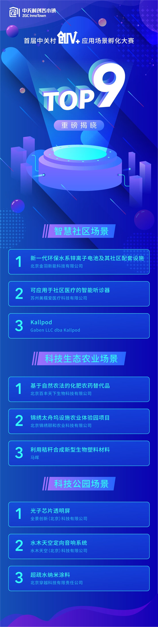 中關(guān)村創(chuàng)V+應(yīng)用場景孵化大賽復(fù)賽圓滿成功！