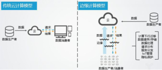 用解耦的方式做云平臺，青云QingCloud推出邊緣計算新品與IoT解決方案