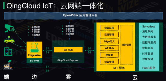 用解耦的方式做云平臺，青云QingCloud推出邊緣計算新品與IoT解決方案
