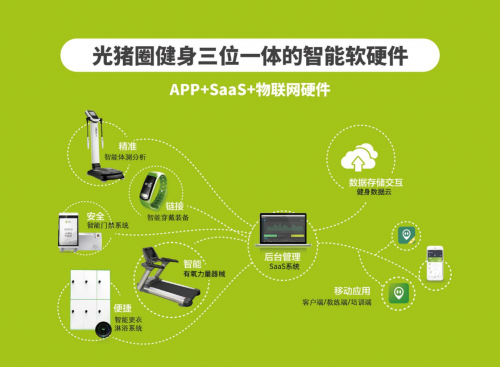 健身房加盟：光豬圈健身榮獲“2019年度最具商業(yè)價(jià)值體育健身連鎖品牌”稱號