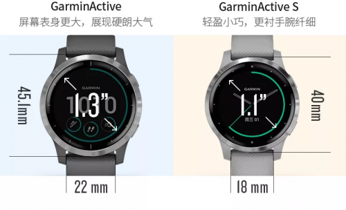 剁手不走彎路！Garmin全新系列active和venu對比解析！