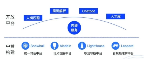 e成科技：推動AI技術落地，“AI技術+HR知識”造就新物種崛起