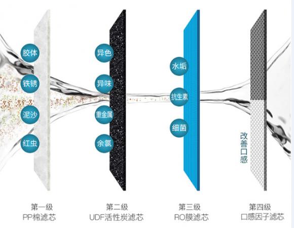 凈水器什么牌子好？多倫斯智能設(shè)計給你輕奢凈水體驗