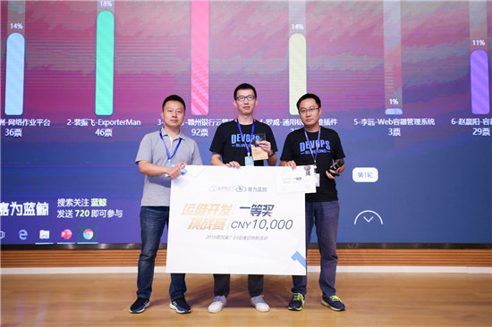 贛州銀行遇上藍(lán)鯨，23套業(yè)務(wù)災(zāi)備演練切換不到30分鐘！