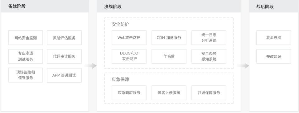 知道創(chuàng)宇重保服務(wù)全面守護(hù)互聯(lián)網(wǎng)企業(yè)的“重要時刻”