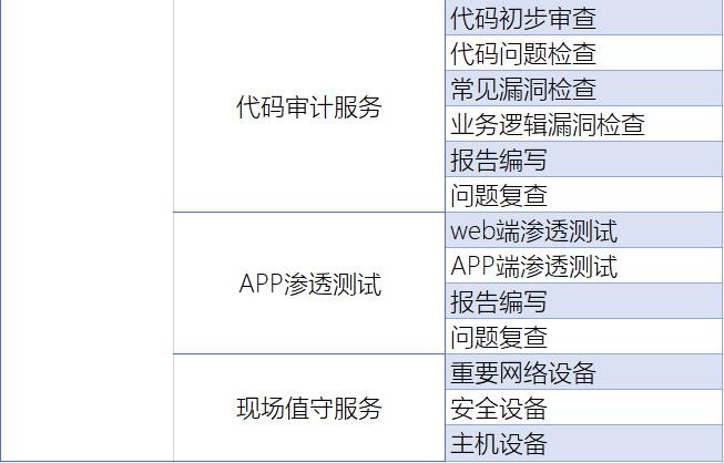 知道創(chuàng)宇重保服務(wù)全面守護(hù)互聯(lián)網(wǎng)企業(yè)的“重要時刻”