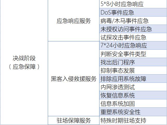 知道創(chuàng)宇重保服務(wù)全面守護(hù)互聯(lián)網(wǎng)企業(yè)的“重要時刻”