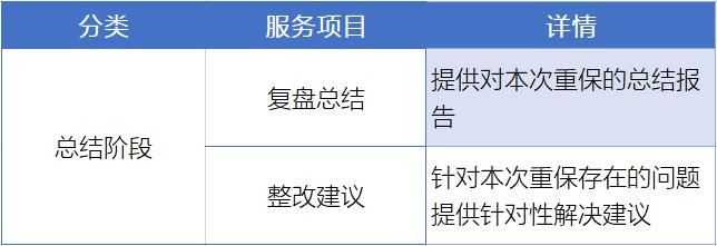 知道創(chuàng)宇重保服務(wù)全面守護(hù)互聯(lián)網(wǎng)企業(yè)的“重要時刻”