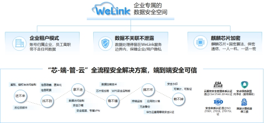 華為云WeLink：智能工作空間，聯(lián)接無限想象