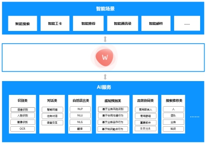 華為云WeLink：智能工作空間，聯(lián)接無限想象