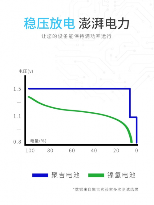 鋰電池起火爆炸成業(yè)界難題？聚吉出擊帶來福音