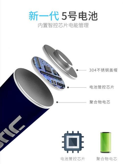 鋰電池起火爆炸成業(yè)界難題？聚吉出擊帶來福音