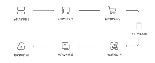 憑什么這么火？專業(yè)人士360度解析G-BOX極寶AI零售柜