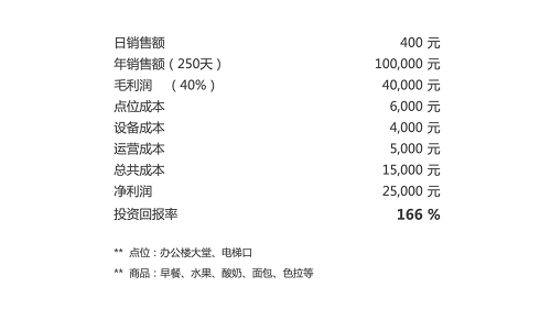 憑什么這么火？專業(yè)人士360度解析G-BOX極寶AI零售柜