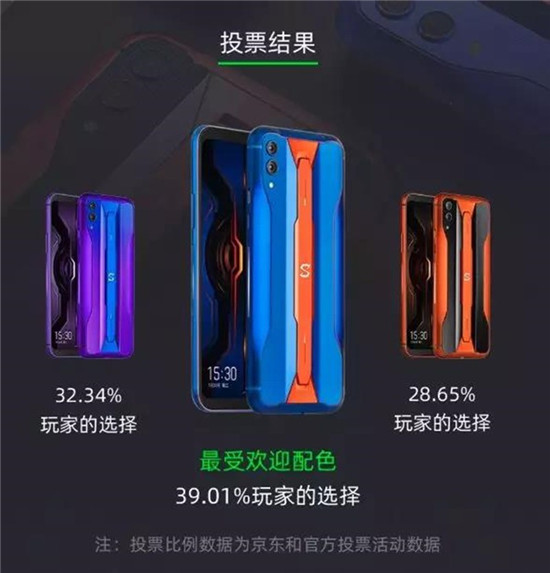 人氣票選冠軍“黑鯊游戲手機2 Pro風(fēng)行藍”問世，撞色引發(fā)時尚潮