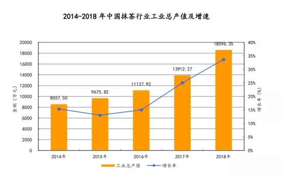 從小眾到主流，打造抹茶超級IP