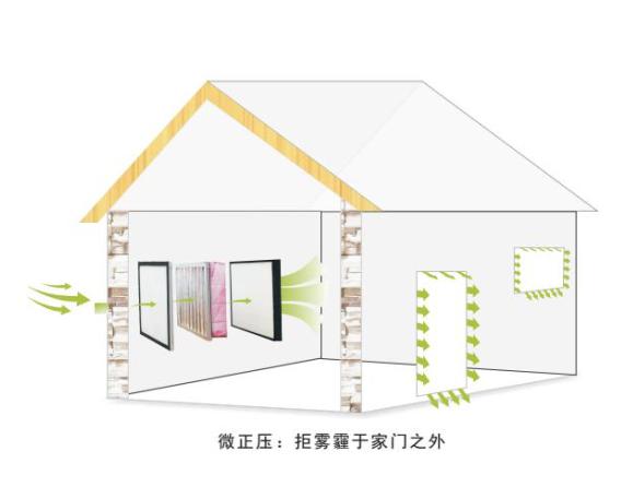 是什么讓我放棄1千塊的凈化器，換上1萬的萬家雨林新風(fēng)