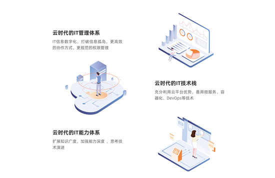 數(shù)·智云棲展“芯”顏，駐云以技術點亮衣食住行