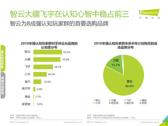 智云穩(wěn)定器起家之路，手持云臺行業(yè)深耕之途
