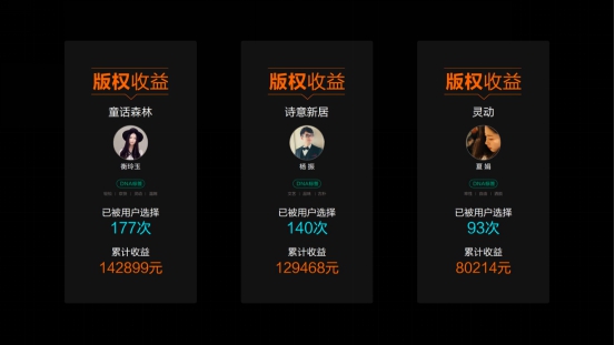 艾佳生活人工智能設(shè)計(jì)平臺(tái)Dramatic Reality全球發(fā)布！