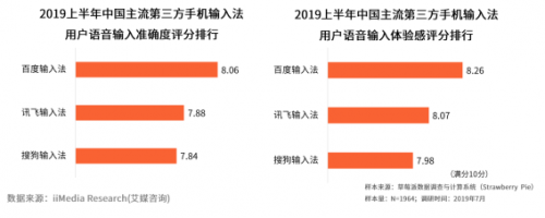 什么輸入法最好用，這款輸入法就不得不說(shuō)了